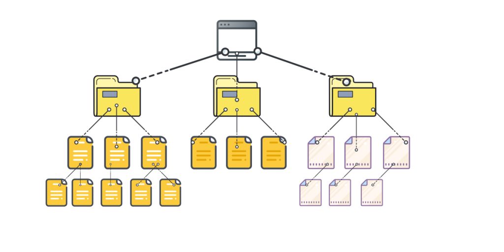 hierarchische Taxonomie